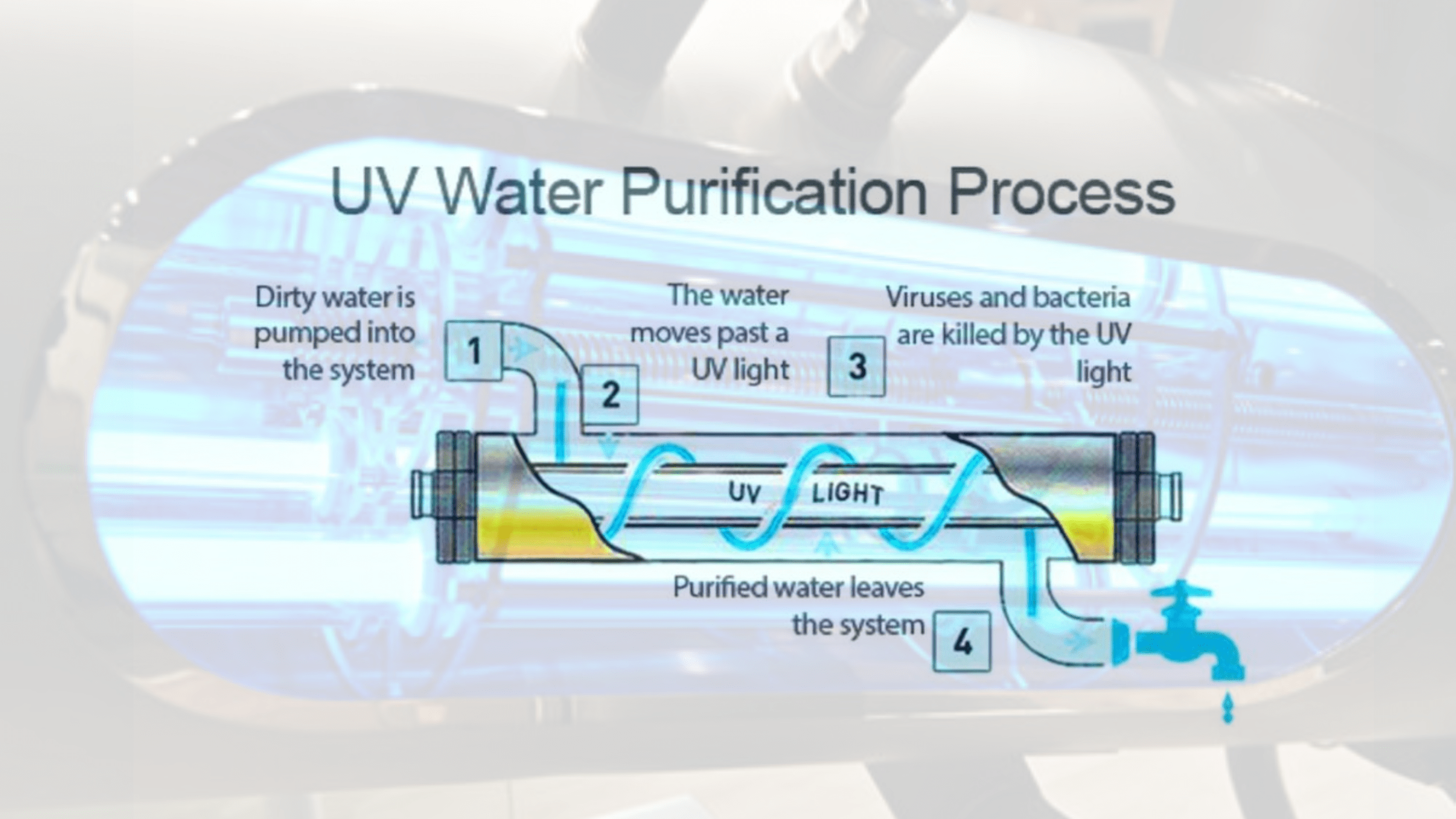 chemical-free water treatment